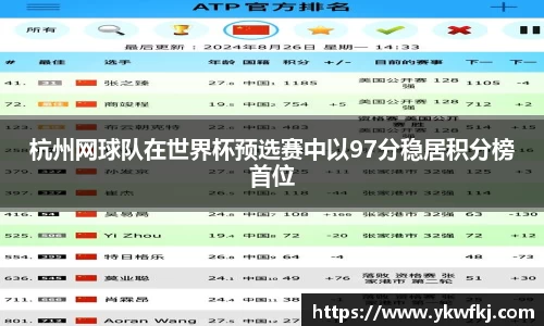 杭州网球队在世界杯预选赛中以97分稳居积分榜首位